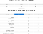 Just Some COVID Variant Data
