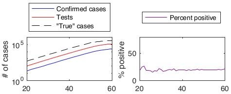 Figure 1 from Pitzer et al. 2020